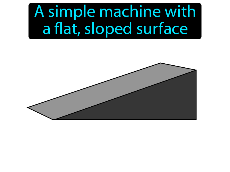 Inclined Plane Definition with no text