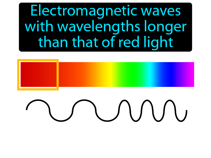 Infrared Radiation Definition with no text