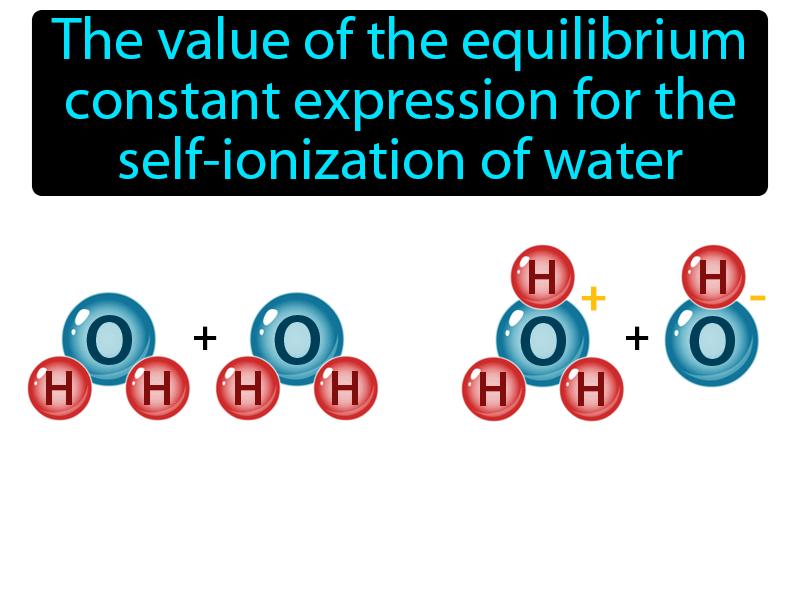 Ion-product Constant Definition with no text