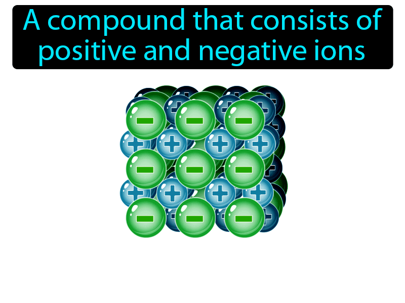 Ionic Compound Definition with no text