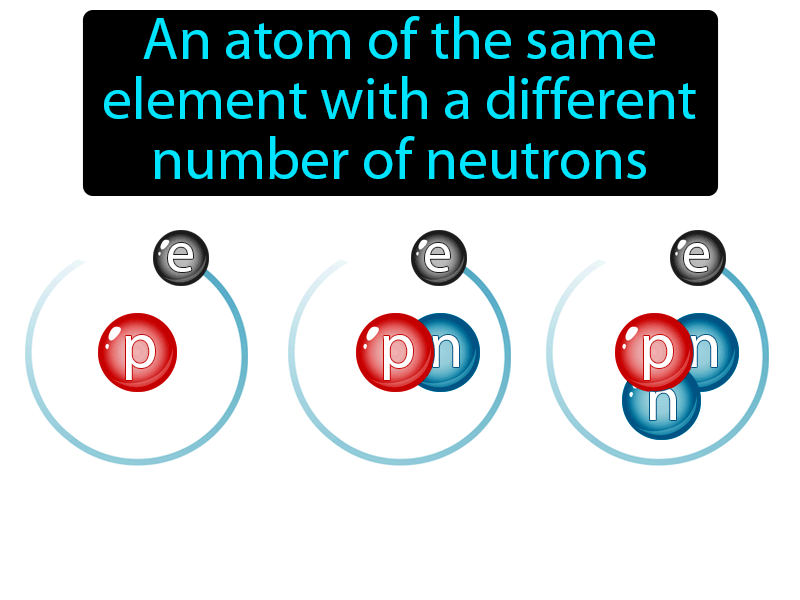 Isotope Definition with no text