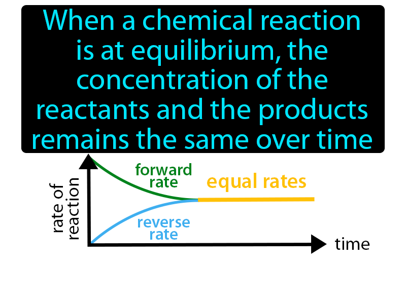 Law Of Chemical Equilibrium Definition with no text