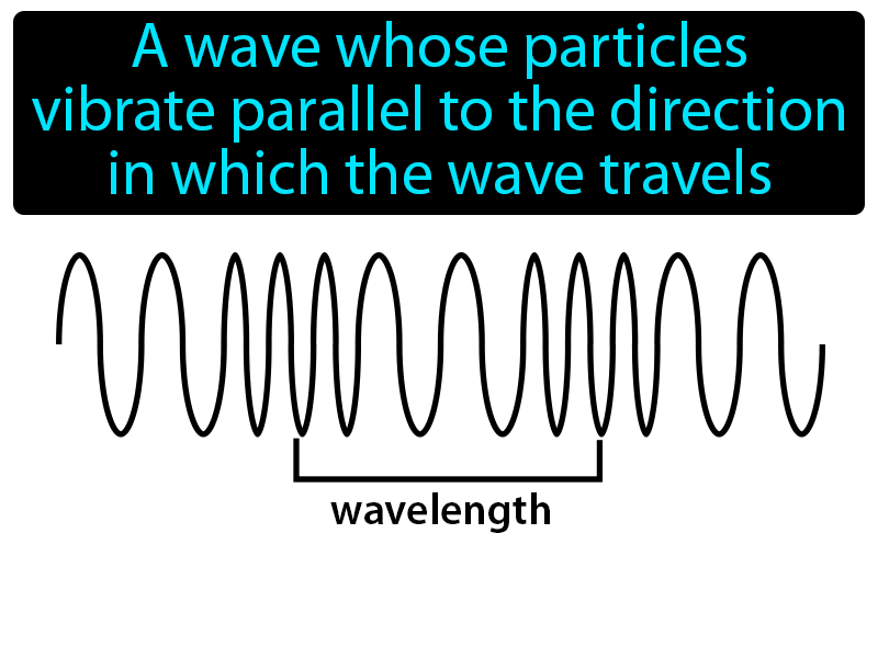 Longitudinal Wave Definition with no text