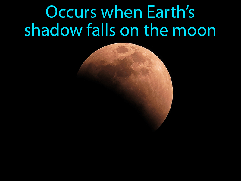 Lunar Eclipse Definition with no text