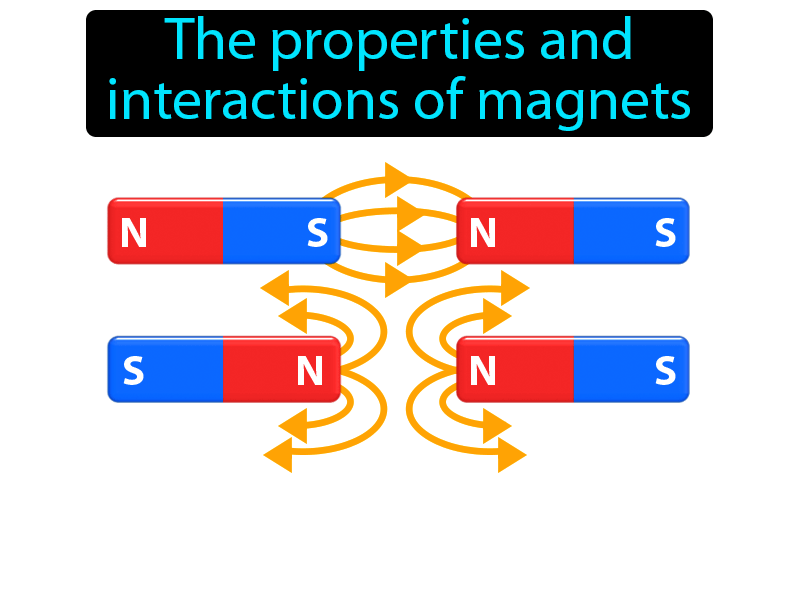 Magnetism Definition with no text