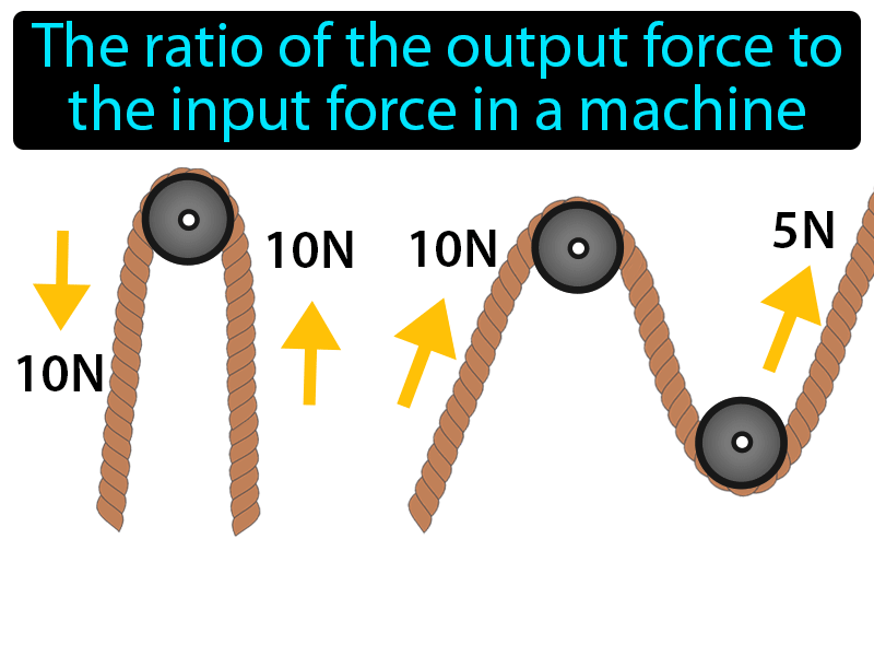 Mechanical Advantage Definition with no text