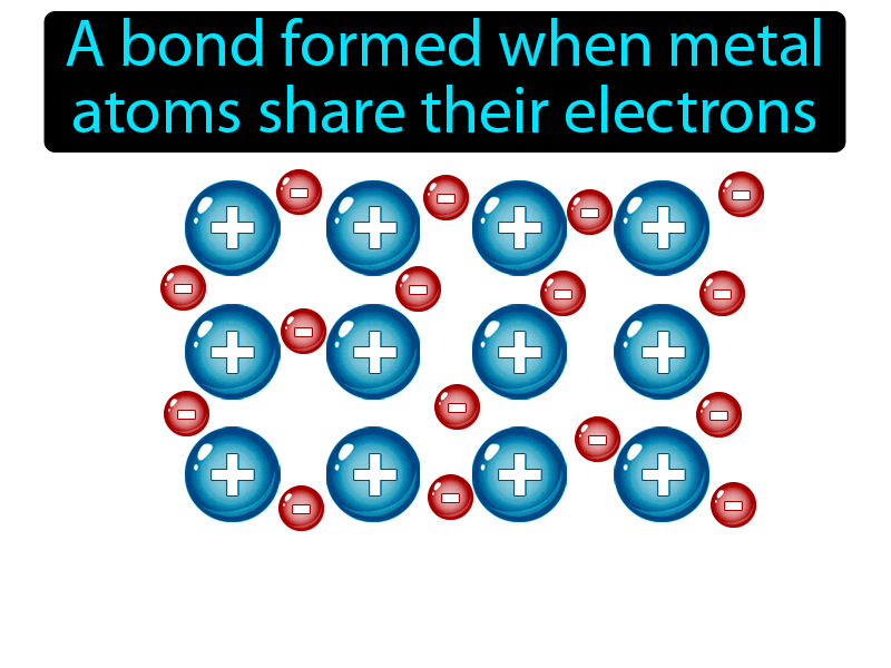 Metallic Bond Definition with no text
