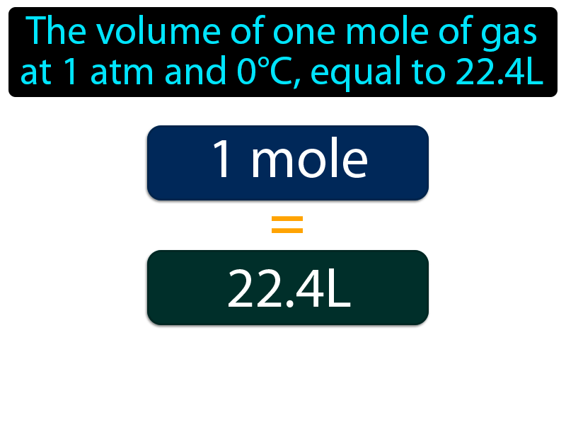 Molar Volume Definition with no text