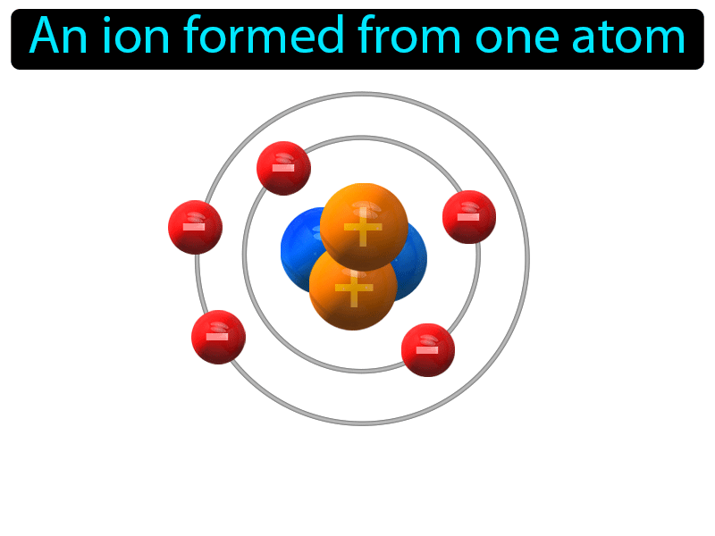 Monatomic Ion Definition with no text