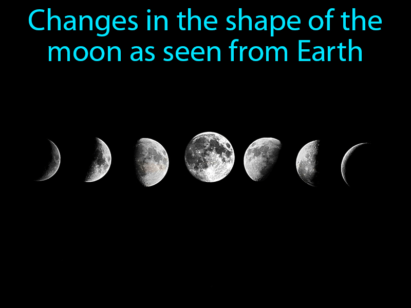 Moon Phase Definition with no text