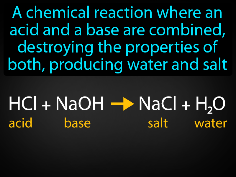 Neutralization Reaction Definition with no text