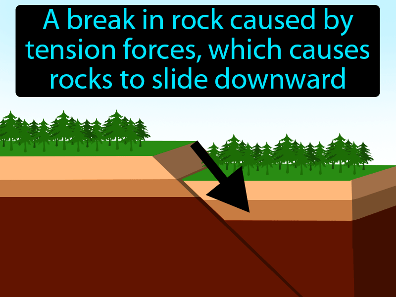 Normal Fault Definition with no text