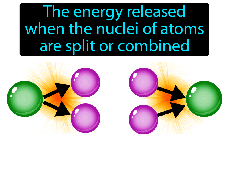 Nuclear Energy Definition with no text
