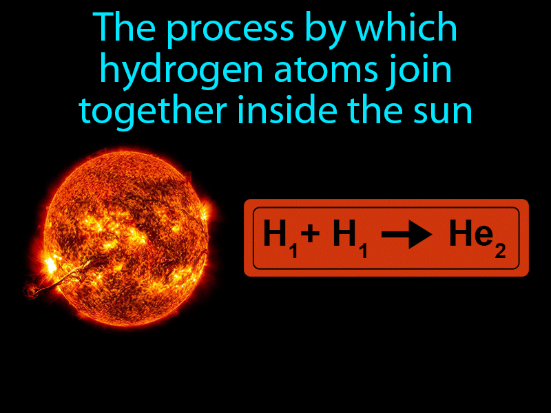 Nuclear Fusion In The Sun Definition with no text