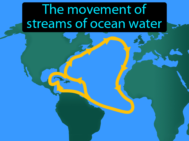 Ocean Current Definition with no text