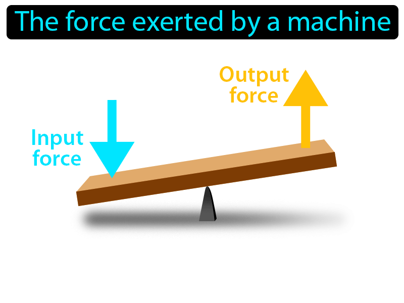 Output Force Definition with no text
