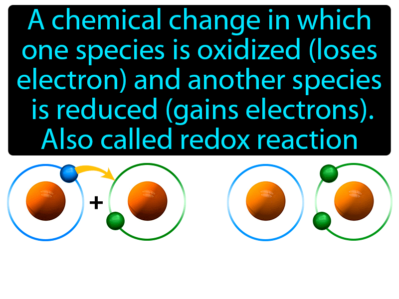 Oxidation-reduction Reaction Definition with no text