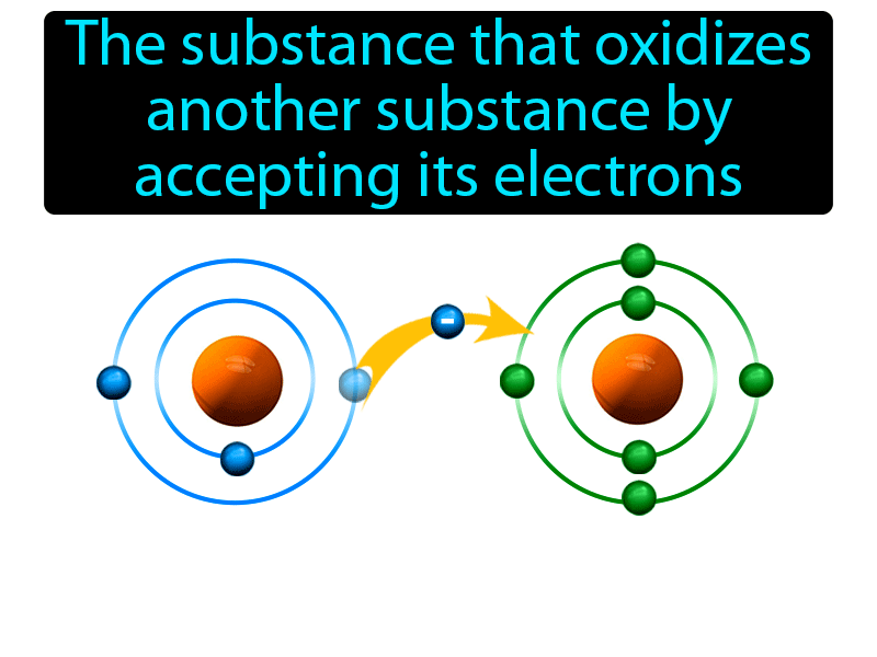 Oxidizing Agent Definition with no text