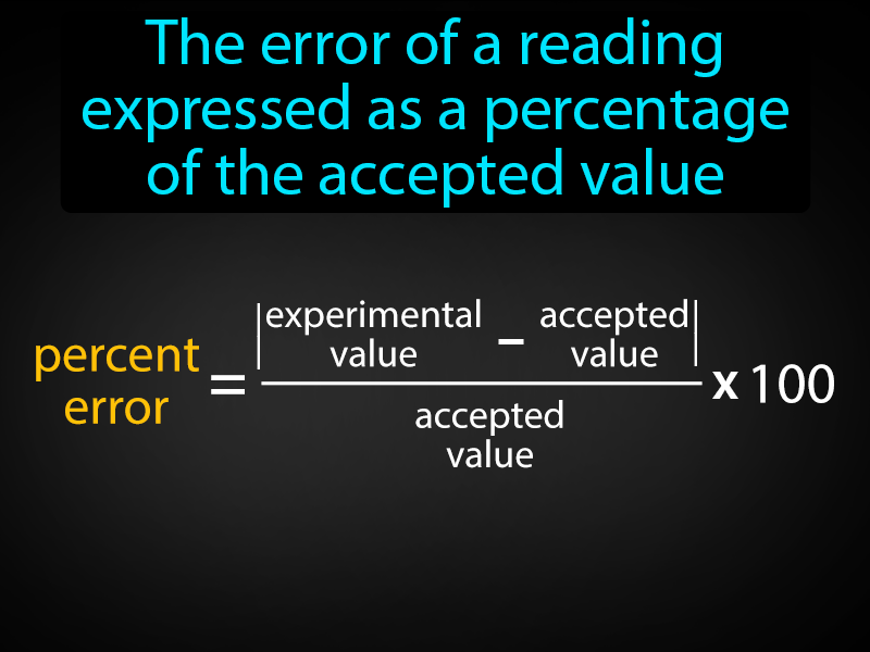 Percent Error Definition with no text