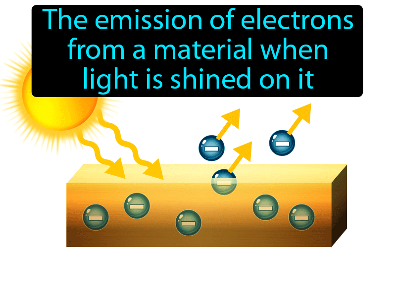 Photoelectric Effect Definition with no text