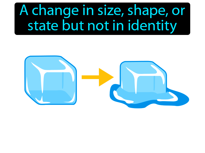 Physical Change Definition with no text