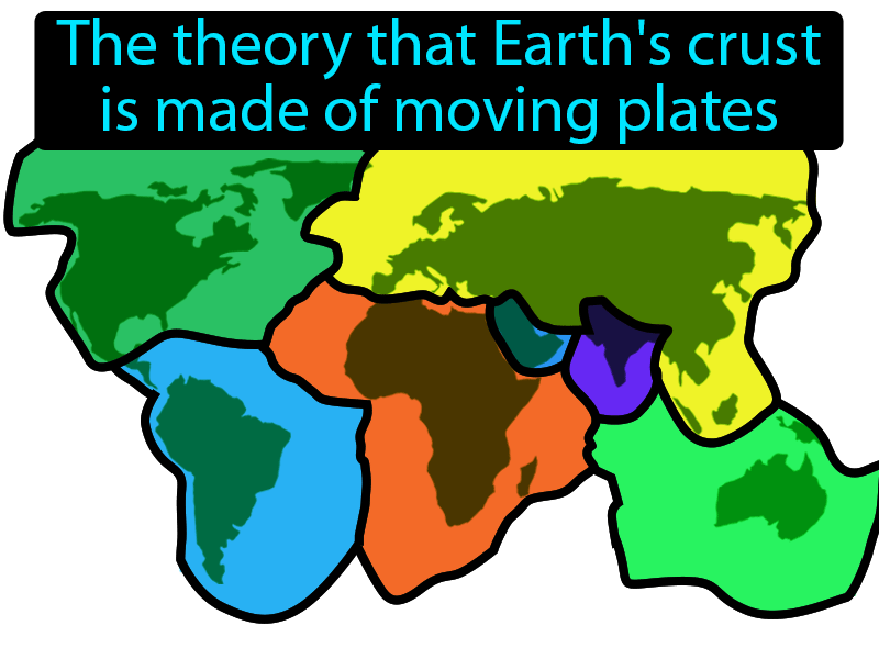 Plate Tectonics Definition with no text