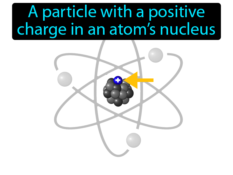 Proton Definition with no text