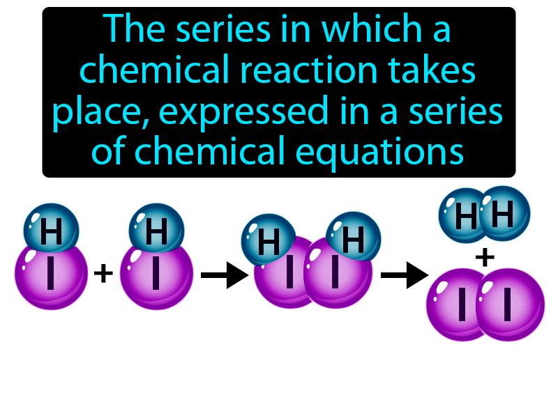 Reaction Mechanism Definition with no text