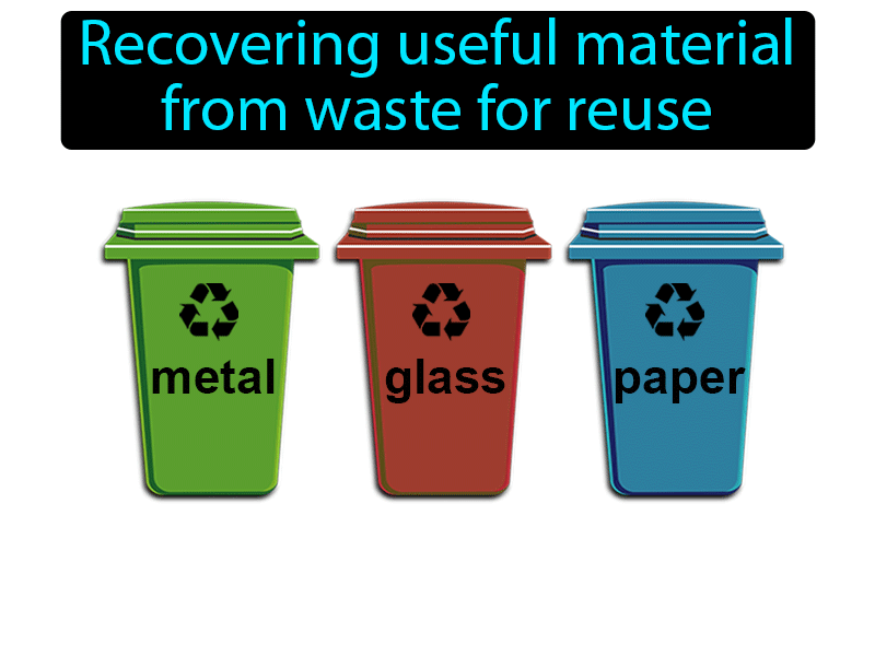Recycling Definition with no text