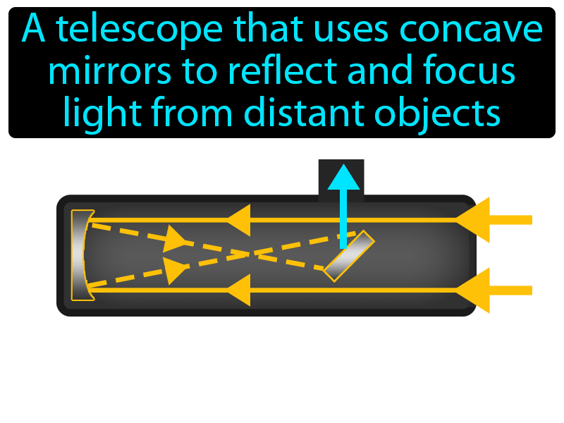 Reflecting Telescope Definition with no text