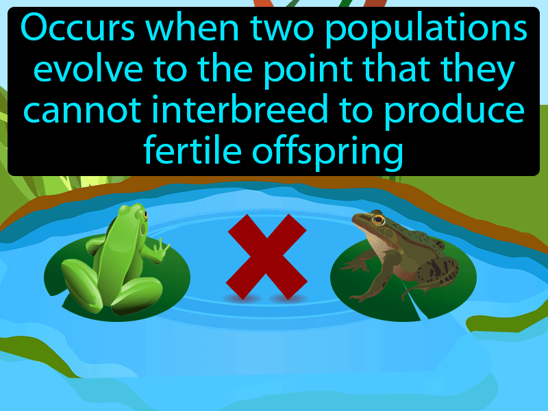 Reproductive Isolation Definition with no text