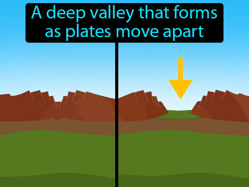 Rift Valley Definition with no text