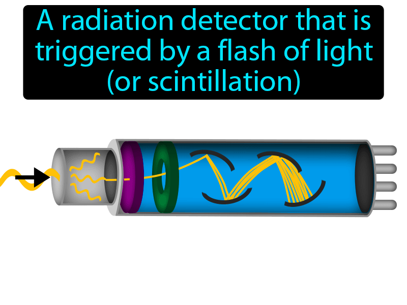 Scintillation Counter Definition with no text