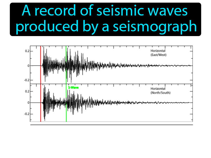 Seismogram Definition with no text