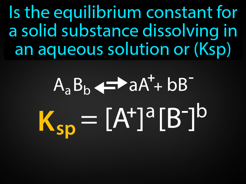 Solubility Product Constant Definition with no text