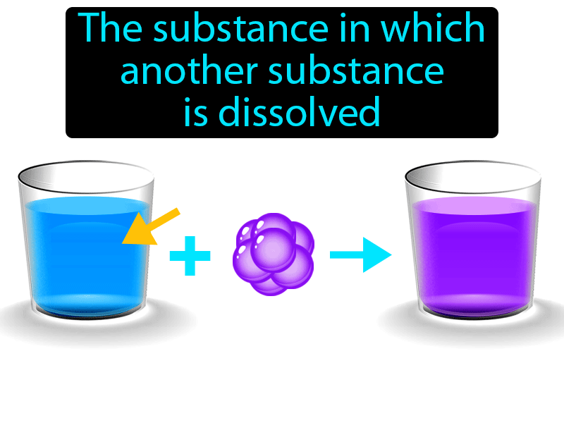 Solvent Definition with no text