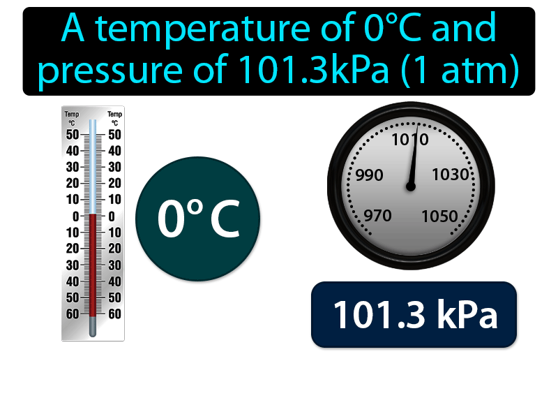 Standard Temperature And Pressure (STP) Definition with no text