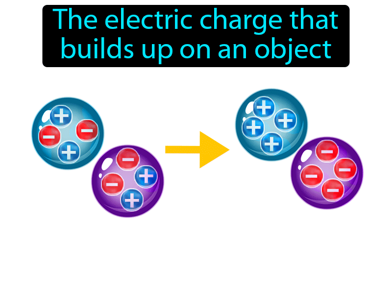 Static Electricity Definition with no text