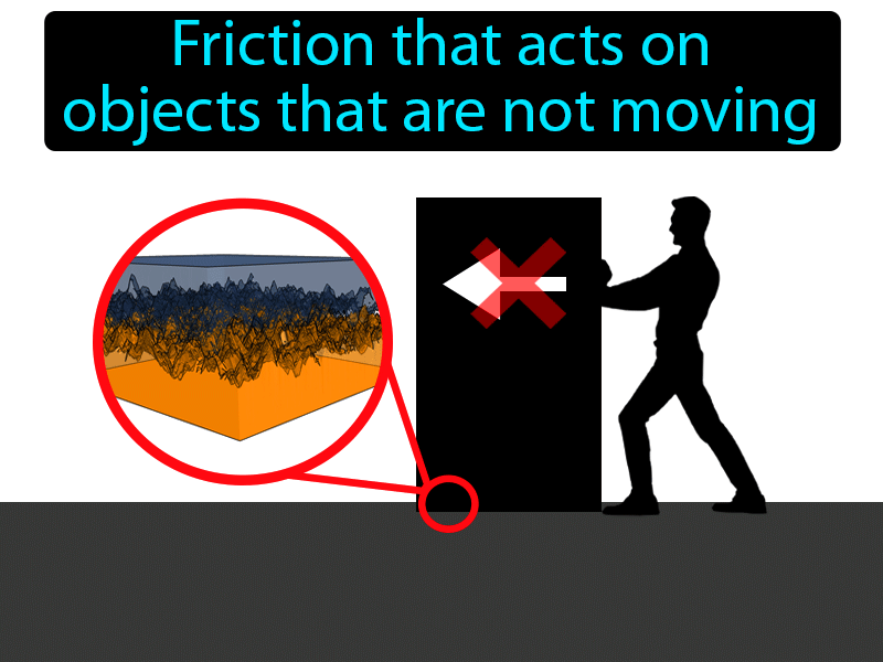 Static Friction Definition with no text