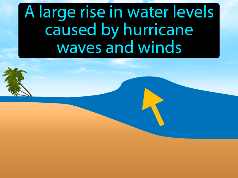 Storm Surge Definition with no text