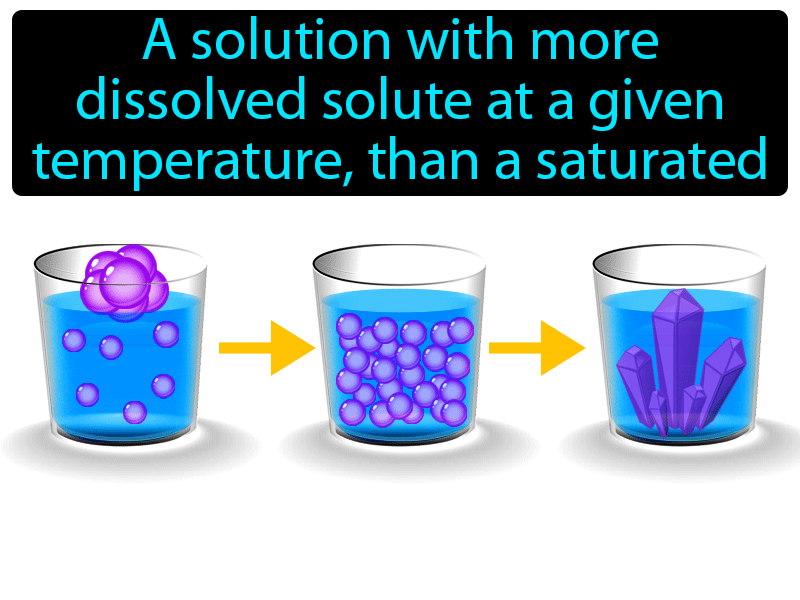 Supersaturated Solution Definition with no text
