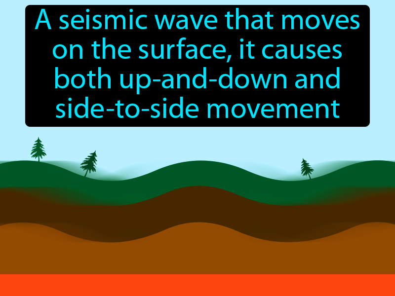 Surface Wave Definition with no text