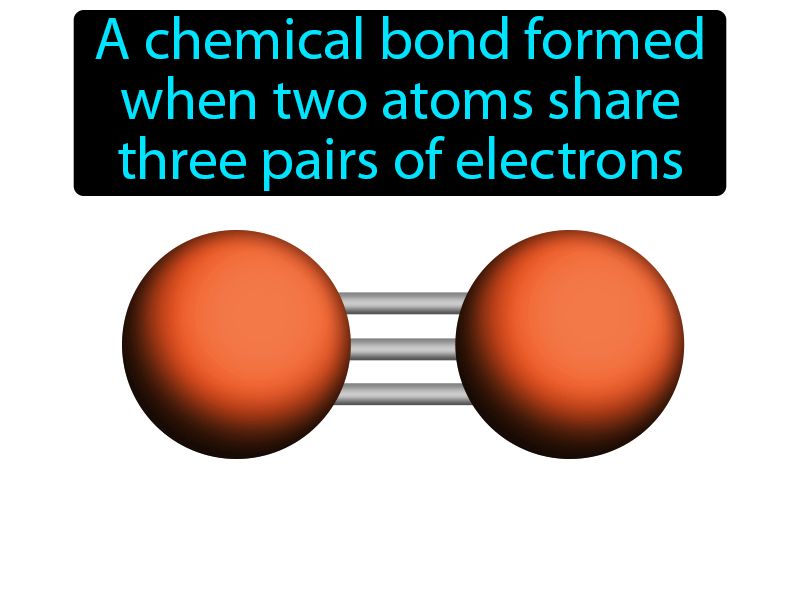 Triple Bond Definition with no text