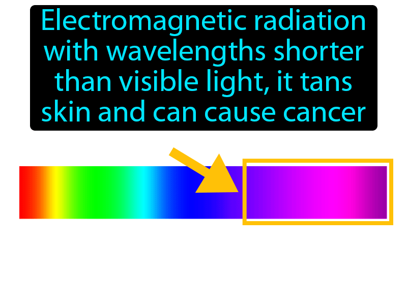 Ultraviolet Radiation Definition with no text