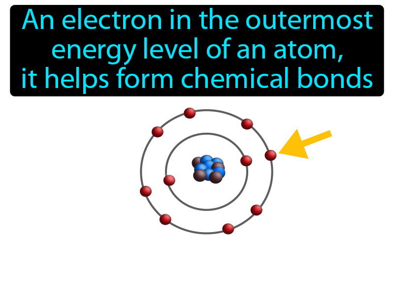 Valence Electron Definition with no text