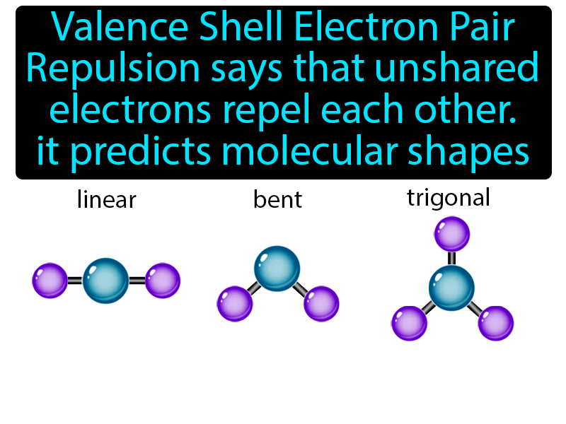 VSEPR Model Definition with no text