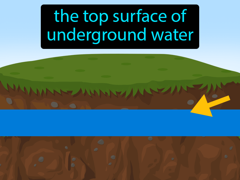 Water Table Definition with no text