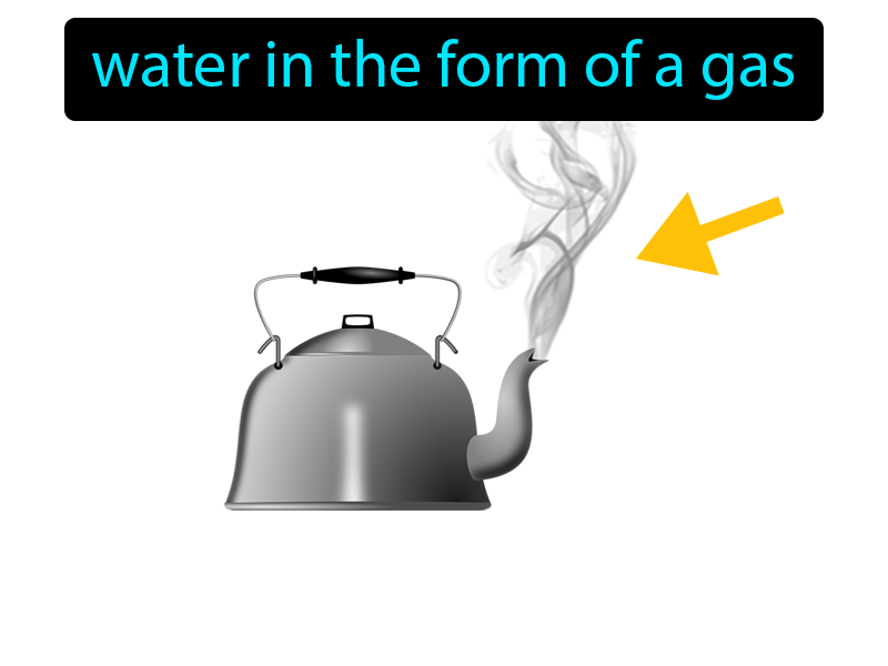 Water Vapor Definition with no text