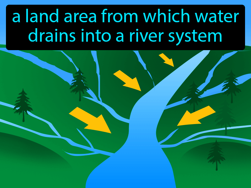 Watershed Definition with no text
