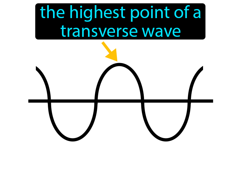 Wave Crest Definition with no text